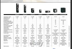 Dali 2x Zensor 7 Floor Standing, 1x Vokal, 2x Zensor 1 and Ikon Sub speakers