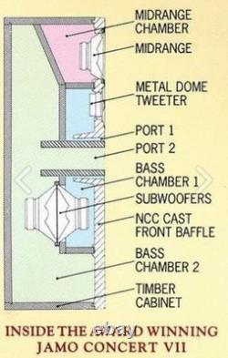 Jamo Concert VII Floorstanding Speakers